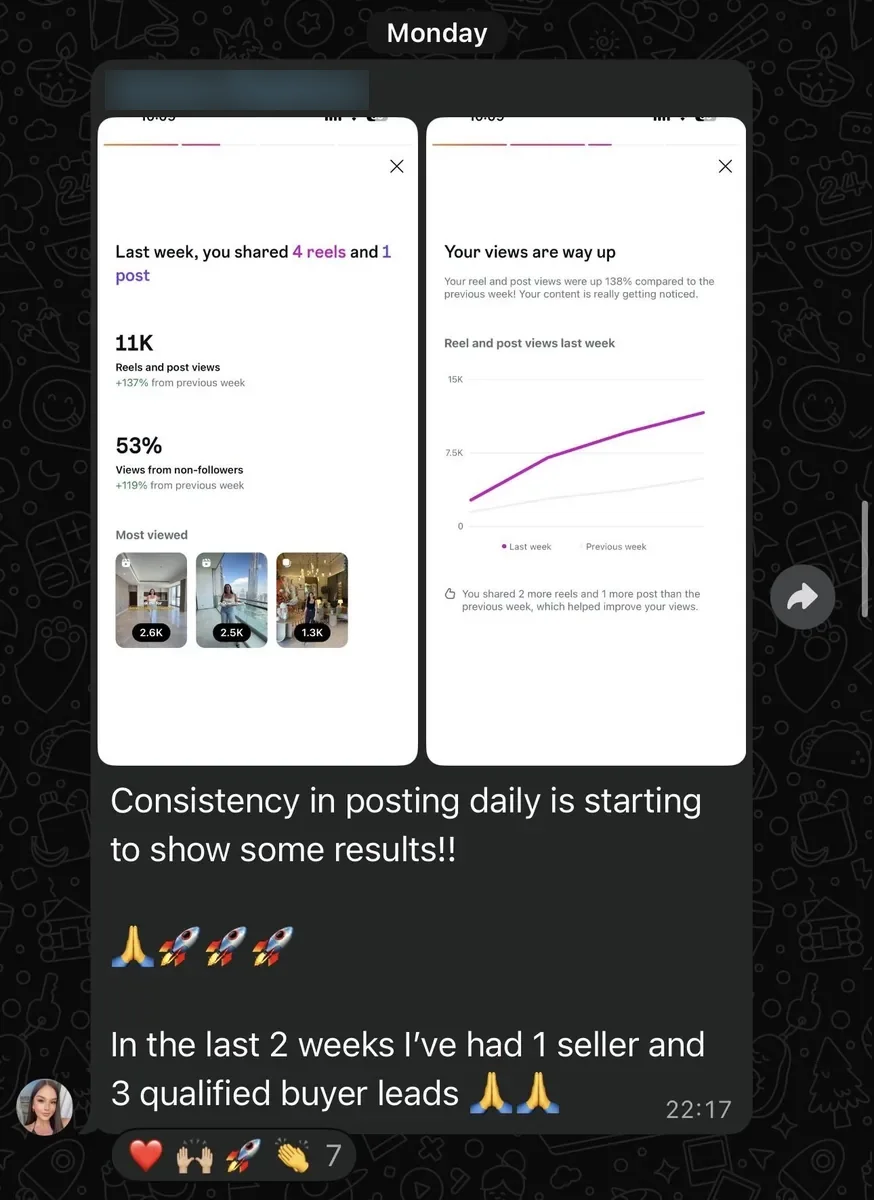 11K views in a week (+138%) and 4 qualified leads in 2 weeks